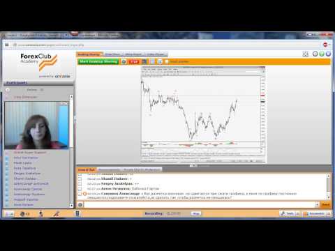 Forex Club. Еженедельный обзор работы торговой стратегии «Поймай волну» 07.05.2015