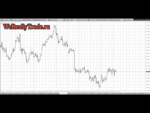 Аналитический обзор рынка на 15 10 2013