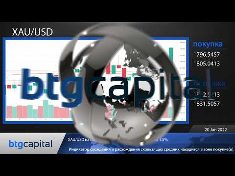  BTG Capital: Ежедневные финансовые новости 20-01-2022