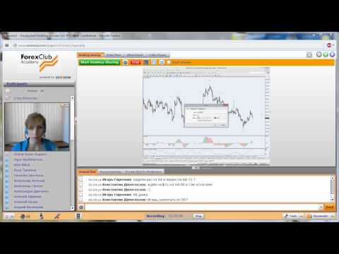 Forex Club. Еженедельный обзор работы торговой стратегии «Поймай волну» 11.06.2015
