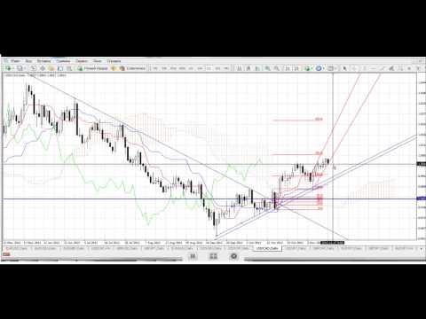 Forex. Обзор.