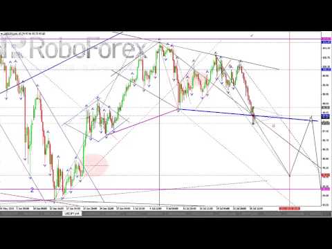 Технический анализ рынка Форекс на 29 07 2013