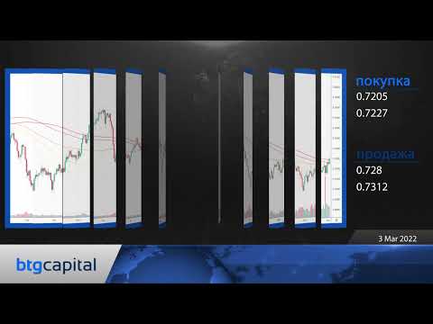 BTG Capital: Ежедневные финансовые новости 03-03-2022