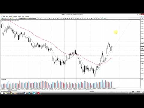 STForex Ltd: Аналитика на 22.05.2015