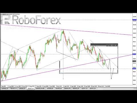 Технический анализ рынка Форекс на 03 10 2013