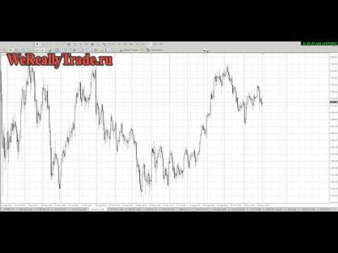 Аналитический обзор Форекс и Фондового рынка на 03.12.2012 