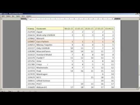 Альпари: Еженедельный обзор ПАММ счетов 06.04.2015