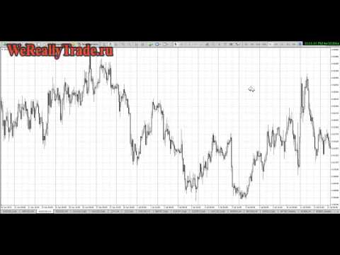 Аналитический обзор рынка Форекс на 15 04 2014