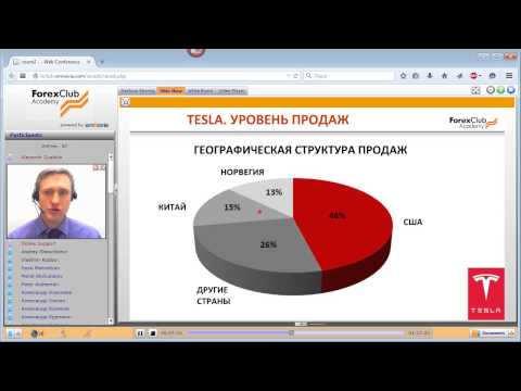 Forex Club. Инвестиционная Идея. Tesla - движение без пит-стопа 24.04.2015
