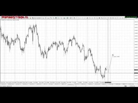 Аналитический обзор рынка Форекс на 25 07 2014