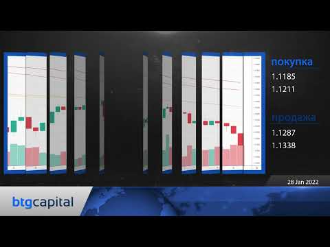 BTG Capital: Ежедневные финансовые новости 28-01-2022
