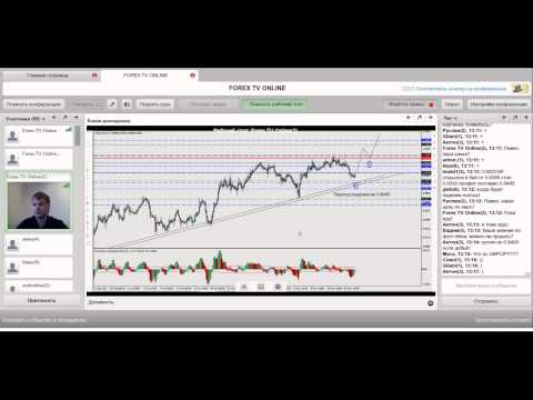 Forex. Обзор.