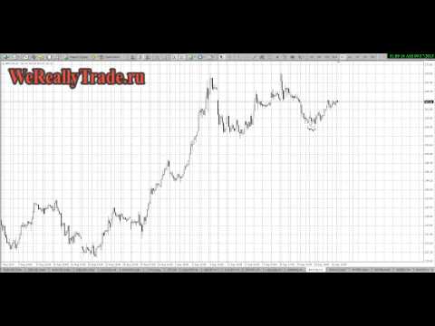 Аналитический обзор рынка на 27 09 2013