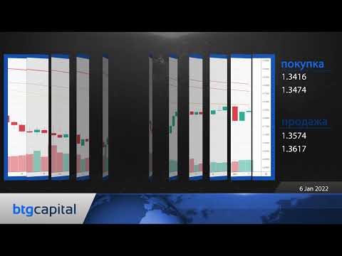 BTG Capital: Ежедневные финансовые новости 06-01-2022
