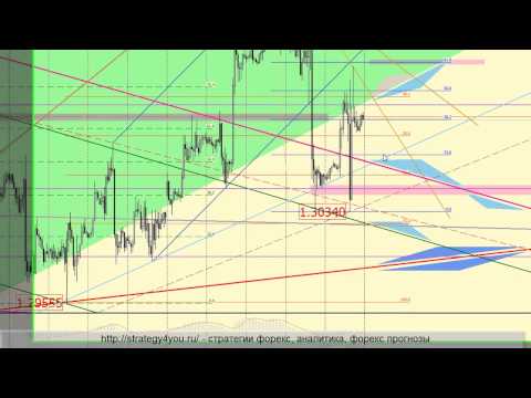 EURUSD форекс прогноз (6 - 10 мая 2013) 