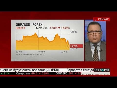 РБК-ТВ Обзор рынков 09.04.2015