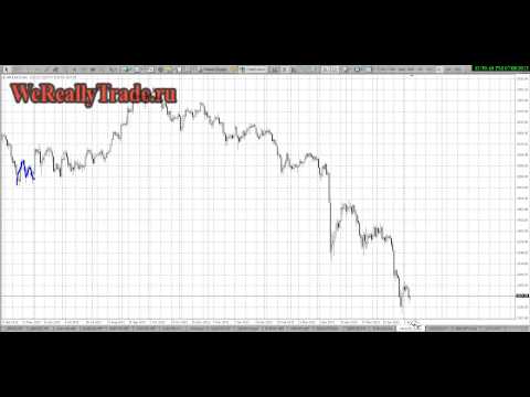 Аналитический обзор рынка на 08 07 2013