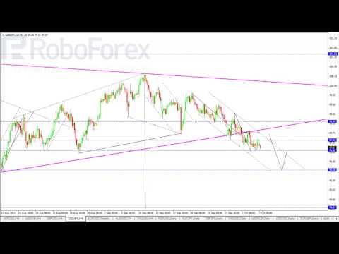 Технический анализ рынка Форекс на 07 10 2013