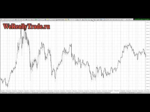 Аналитичекий обзор рынка Форекс на 23 07 2013