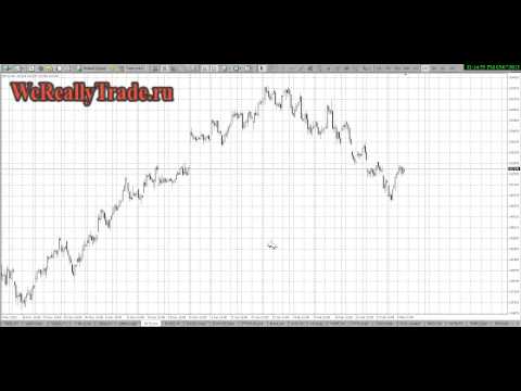 Аналитический обзор на 07 03 2013