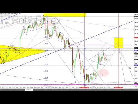 Технический обзор рынка на 25 06 2013