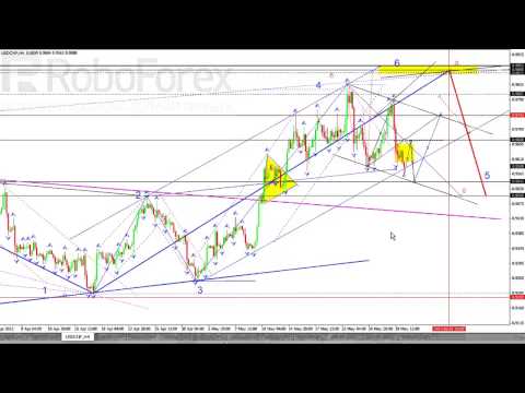 Технический анализ рынка на 30 05 2013