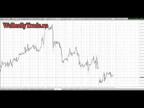 Аналитический обзор рынка Форекс на 17 09 2013