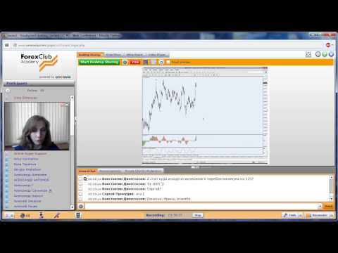 Forex Club. Еженедельный обзор работы торговой стратегии «Поймай волну» 14.05.2015