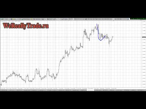 Аналитический обзор рынка Форекс на 11 02 2014