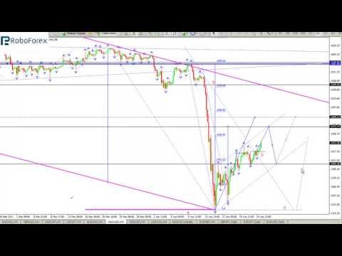 Технический анализ рынка Форекс на 25 04 2013