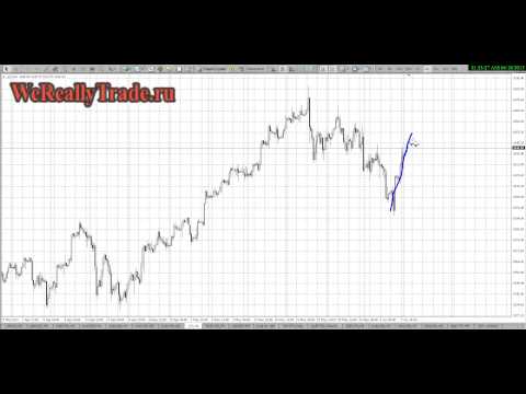 Аналитический обзор рынка на 10 06 2013