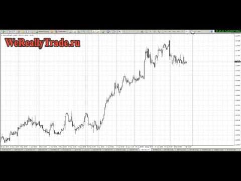 Аналитический обзор рынка Форекс на 07 02 2014