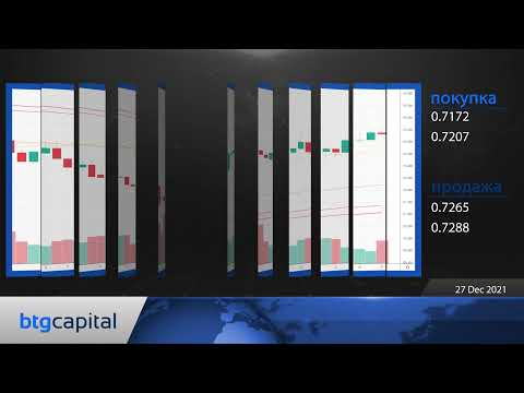 BTG Capital: Ежедневные финансовые новости 27-12-2021.mp4