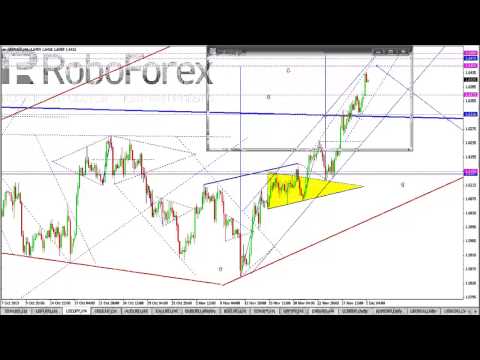 Обзор валютного рынка Форекс на 02 12 2013
