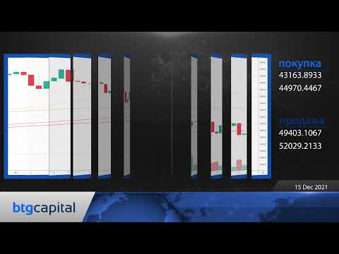 BTG Capital: Ежедневные финансовые новости 15-12-2021.mp4