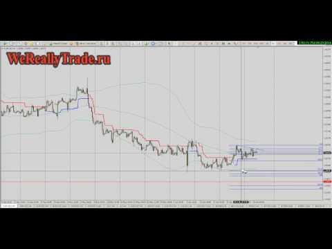 Аналитический обзор рынка Форекс на 25 06 2014
