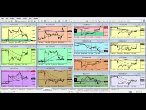 Forex Club: Обзор финансового рынка от Артура Огия 07.04.2015