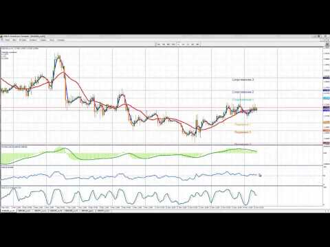 Прогноз рынка Форекс по паре EURUSD
