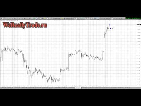 Аналитический обзор рынка Форекс на 10 05 2013