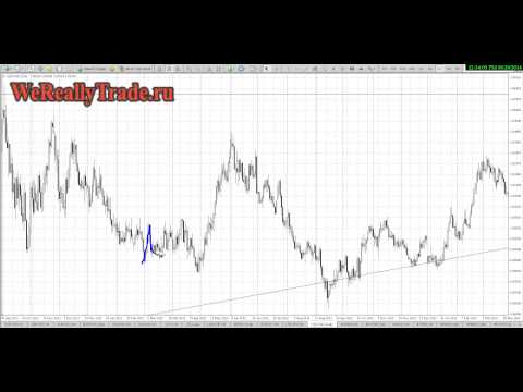 Аналитический обзор рынка Форекс на 20 06 2014