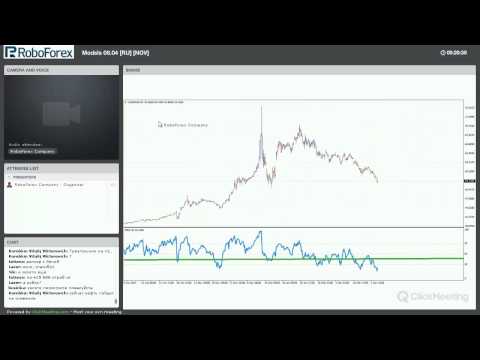 RoboForex: Графические модели на Forex 08.04.2015