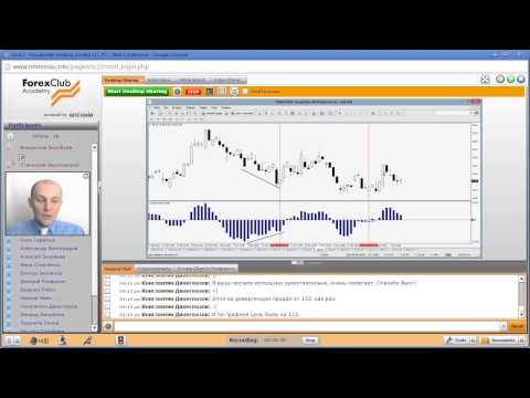 Forex Club: Еженедельный обзор работы торговой системе «Contra» 09.04.2015