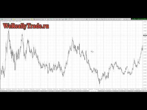 Аналитический обзор рынка Форекс на 21 11 2013