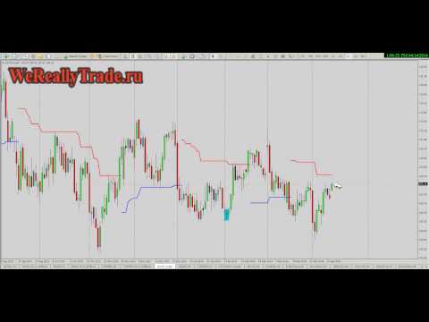 Аналитический обзор рынка Форекс на 14 04 2014
