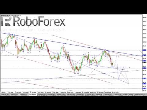 Технический анализ рынка Форекс на 28 08 2013