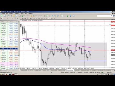 Альпари: Внутридневной фундаментальный анализ Форекс от 12.06.2015