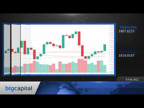 BTG Capital: Ежедневные финансовые новости 08-02-2022
