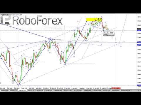 Технический анализ рынка Форекс на 26 08 2013