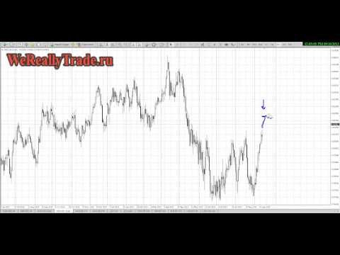 Аналитический обзор рынка Форекс на 16 09 2013
