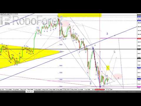 Технический анализ рынка на 18 06 2013